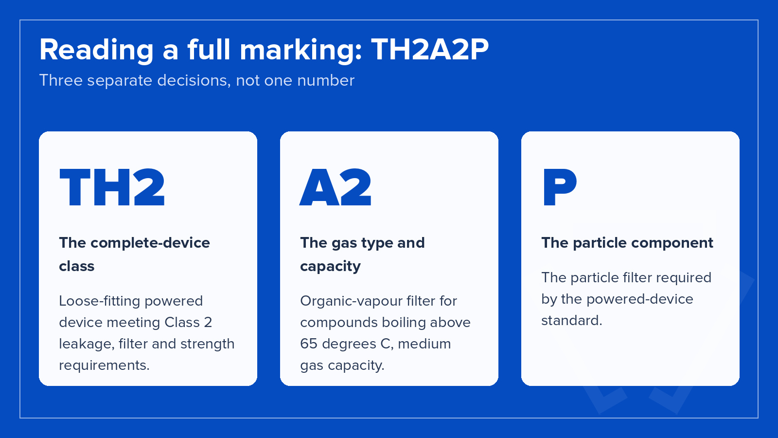 Reading a PAPR marking TH2A2P broken into its parts
